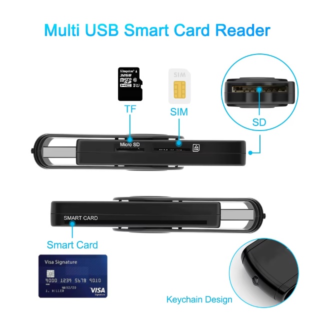 Kettz CR-K030 USB čitač ID smart i SIM kartica 4/1 - Image 2